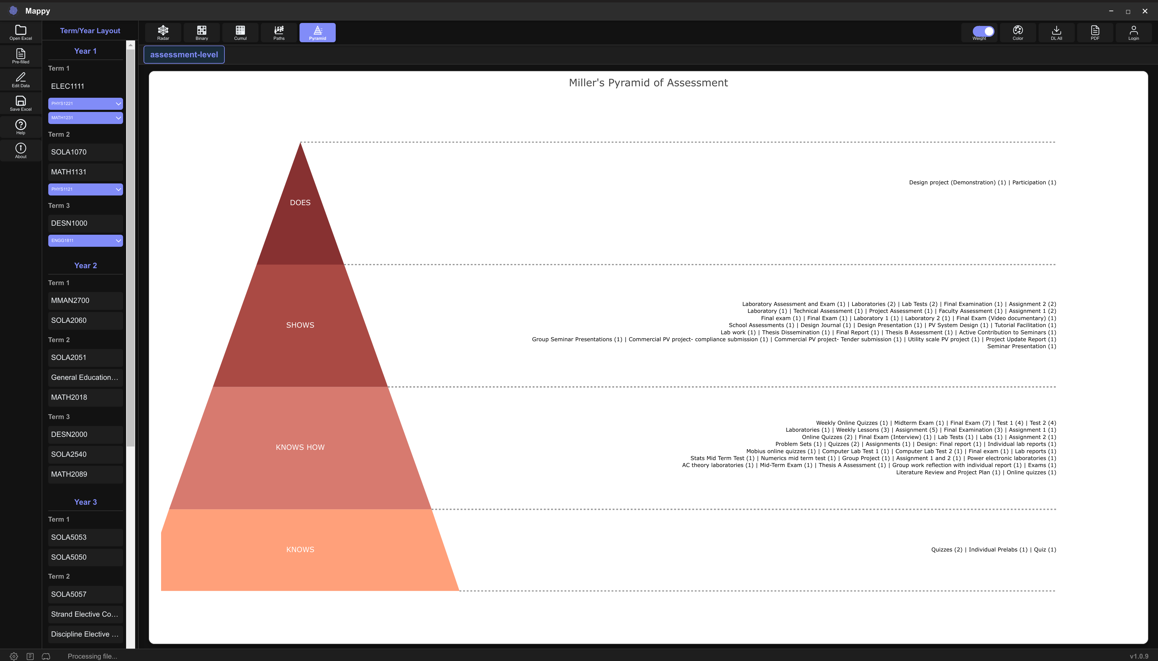 Educational Taxonomy Frameworks