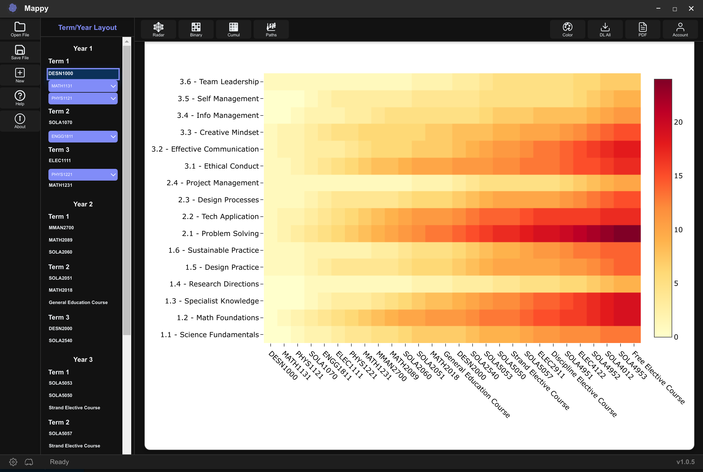 Curriculum Analytics Dashboard