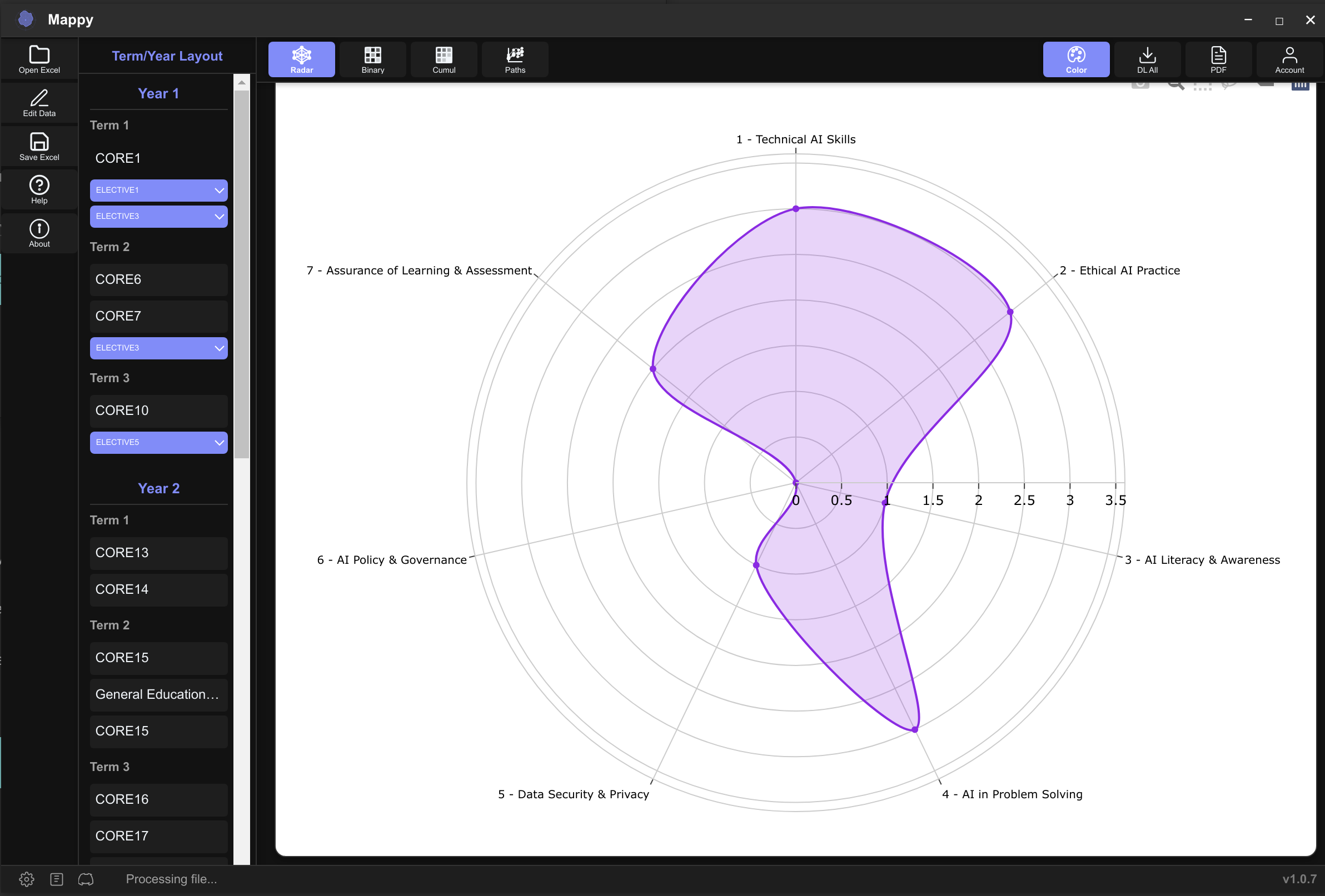 Competency Heatmap